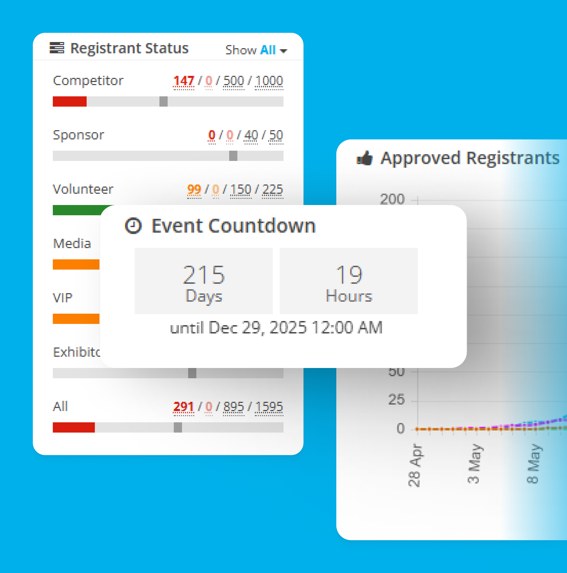 Robust & Reliable Platform — ClearEvent